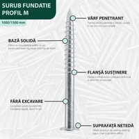 Surub de Fundatie - Profil M