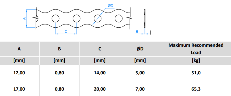 Perforált szalag R típusú 12 17 x 0.8 mm, horganyzott acél, 10 m
