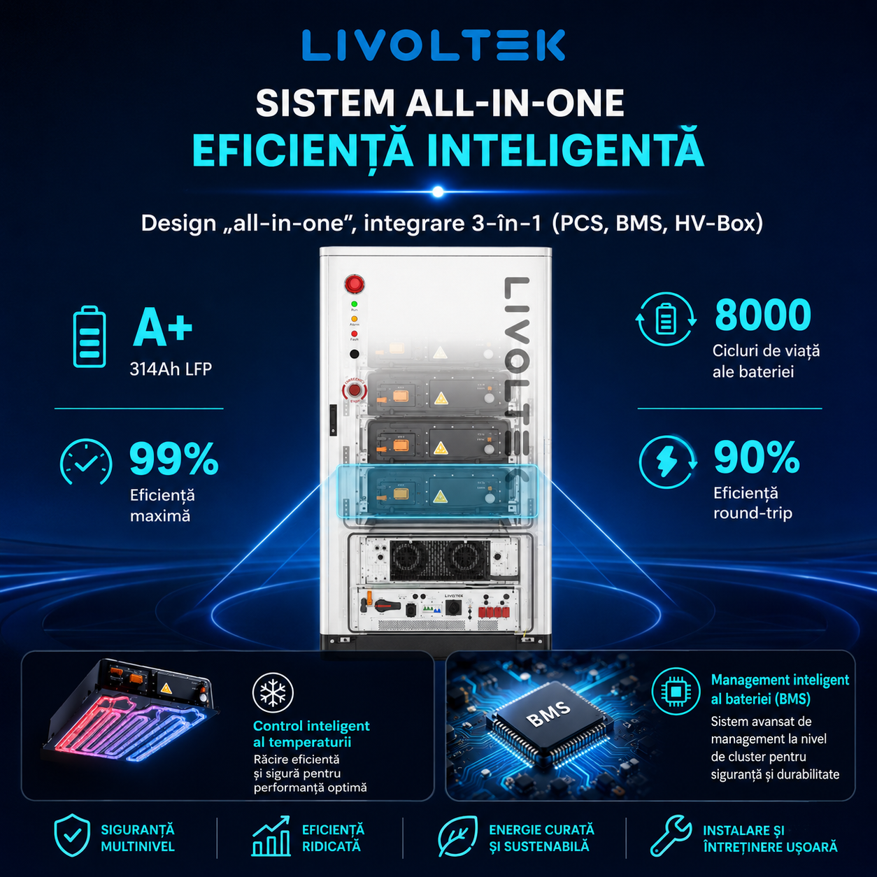 Sistem de stocare energie LIVOLTEK BES-P125X261E/U, 125 kW, 261,2 kWh, baterii LFP, On-Grid/Off-Grid