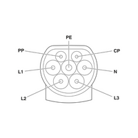 Phoenix Contact CHARX AC töltőkábel elektromos autókhoz, 4m, 26.6 kW, 32A, EV-T2G3PC-3AC32A-4,0M6,0ESBK01