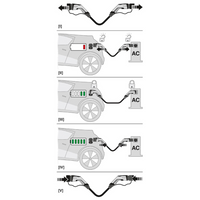 Phoenix Contact CHARX AC töltőkábel elektromos autókhoz, 4m, 26.6 kW, 32A, EV-T2G3PC-3AC32A-4,0M6,0ESBK01