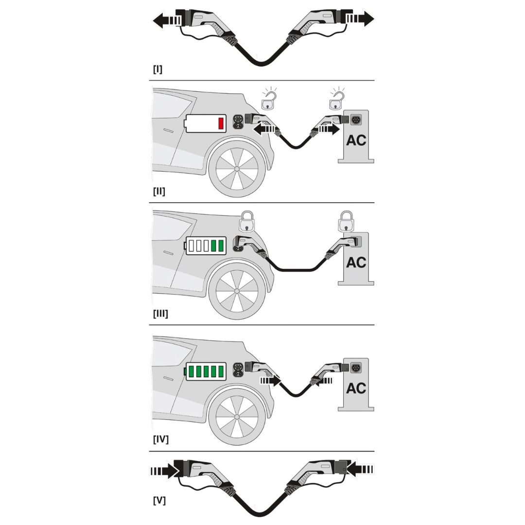 Phoenix Contact CHARX AC töltőkábel elektromos autókhoz, 4m, 26.6 kW, 32A, EV-T2G3PC-3AC32A-4,0M6,0ESBK01