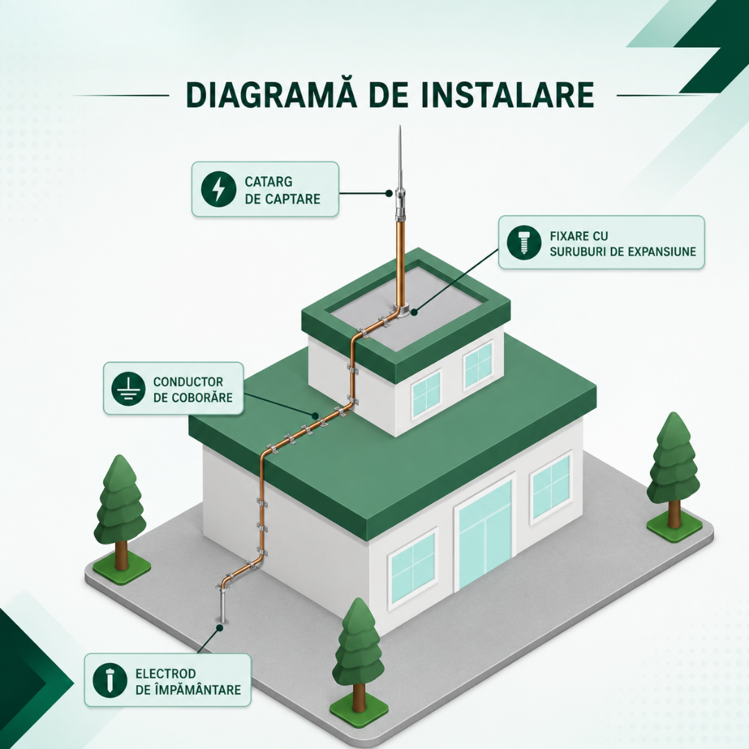Catarg aluminiu 3000mm cu Adaptor cu filet M16 pentru PDA
